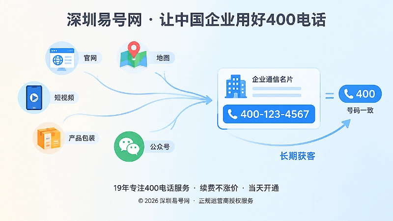 多渠道联系方式汇聚到统一400电话