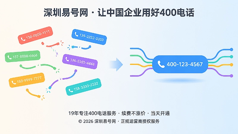频繁换号与长期一致管理的对比