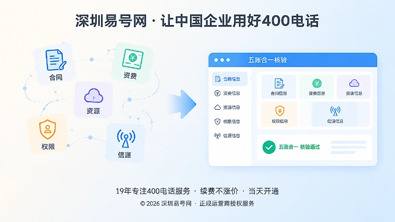 400电话套餐信息分散与统一核验对比图