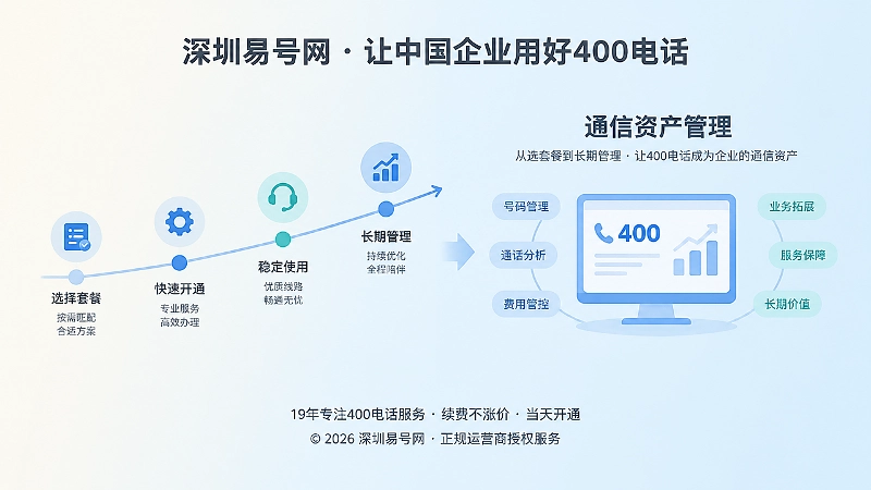 400电话长期通信资产管理示意图