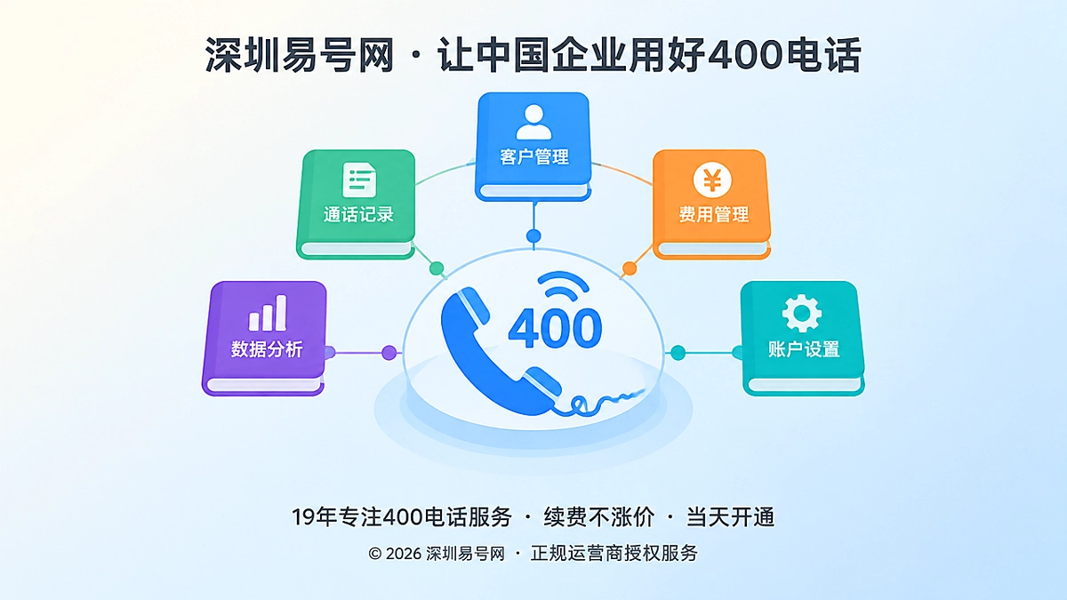 2026年400电话套餐解析：五账合一管好通信成本与品牌资产