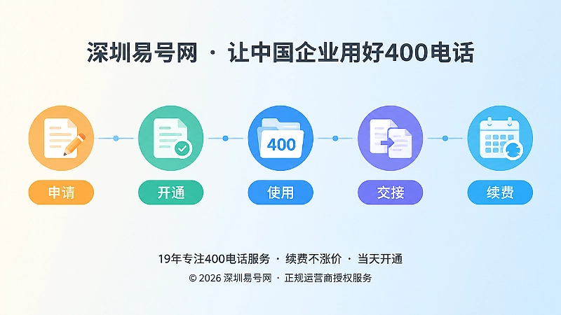 400电话使用周期管理链条时间线配图