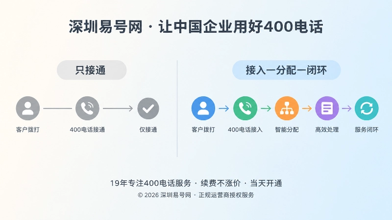 只接通与接入分配闭环的对比插图