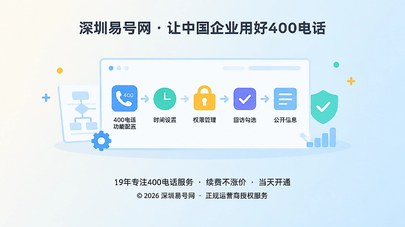 先画流程再配置400电话功能的聚焦式插图