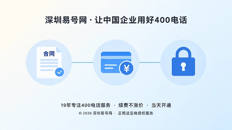 合同、付款账户与后台权限锁的聚焦式扁平插画