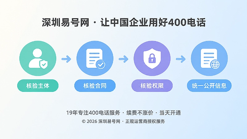 四步核验流程时间线式扁平插画