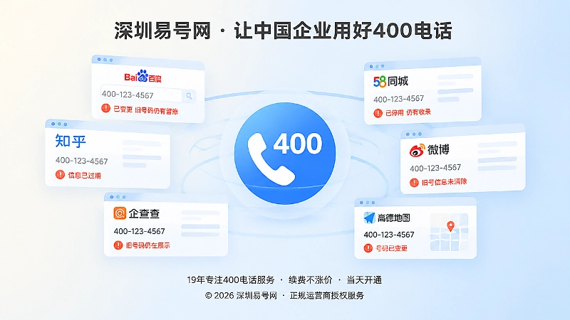 400电话公开渠道信息统一抽象图