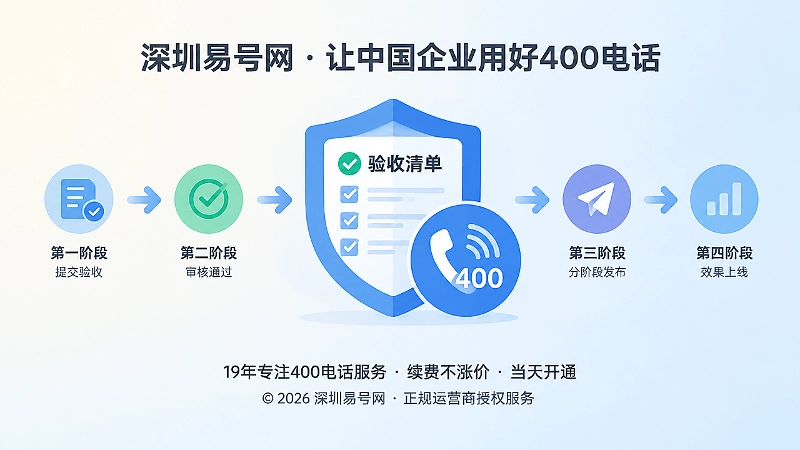 400电话验收后分阶段发布聚焦图
