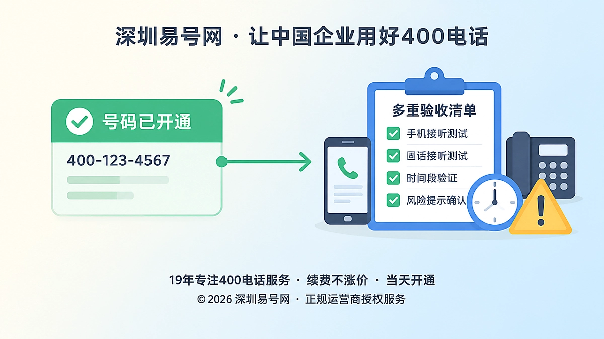 2026年400电话避坑指南：别让未验收号码先上网