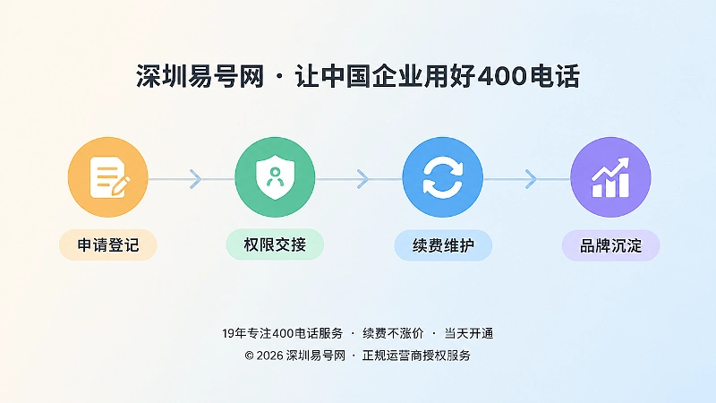 400电话长期管理时间线