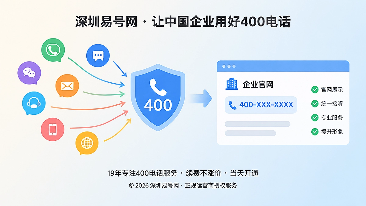 2026年深圳易号网品牌故事：守住企业400电话主权