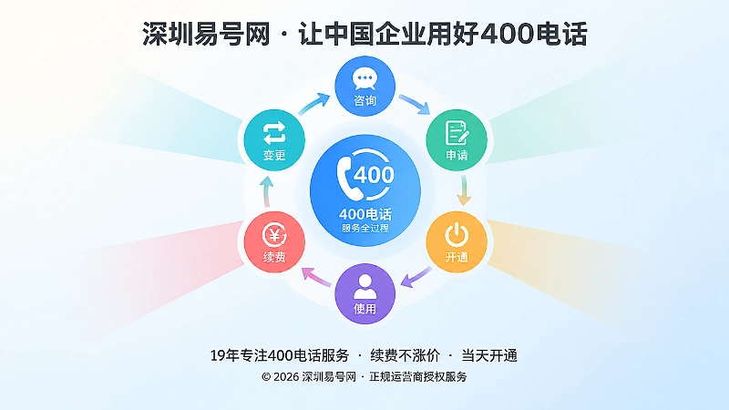 400电话服务全过程可追溯配图