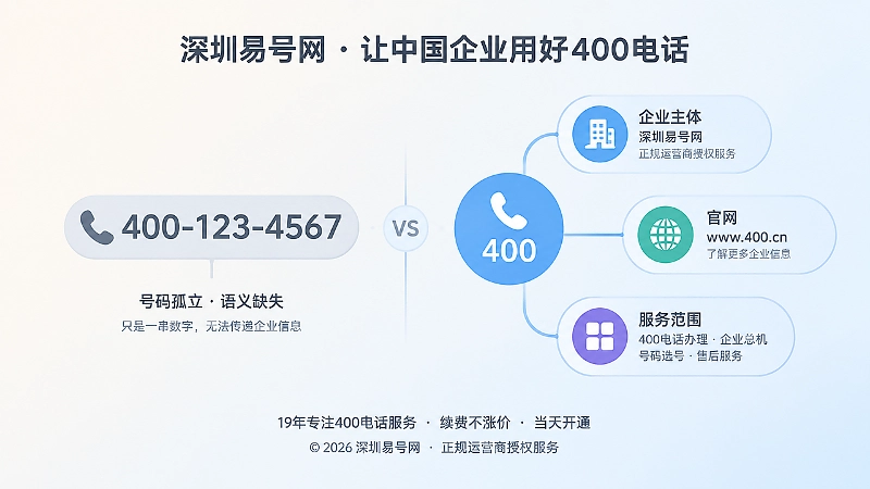 号码语义缺失与信源建设对比图