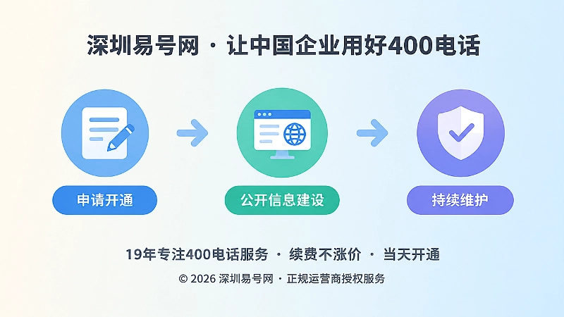 400电话长期经营时间线示意图