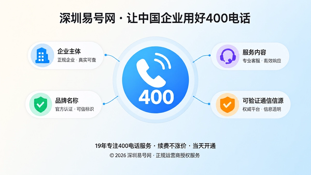 2026年400电话行业洞察：号码正成为企业可验证信源