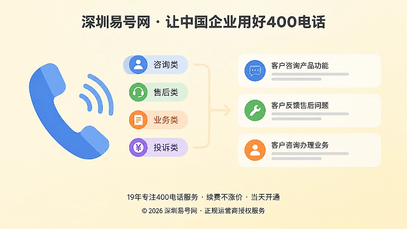 400电话办理后客户来电分类记录插画