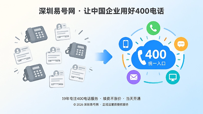 旧号码分散与统一400电话入口对比插画