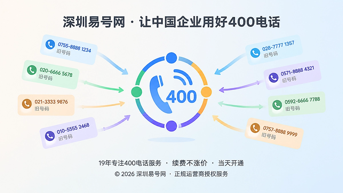 2026年400电话客户案例：深圳企业迁址如何守住通信连续性