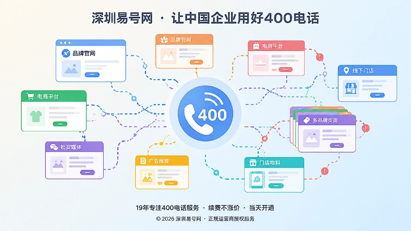 同一400号码在多品牌渠道传播造成身份交叉的抽象插画