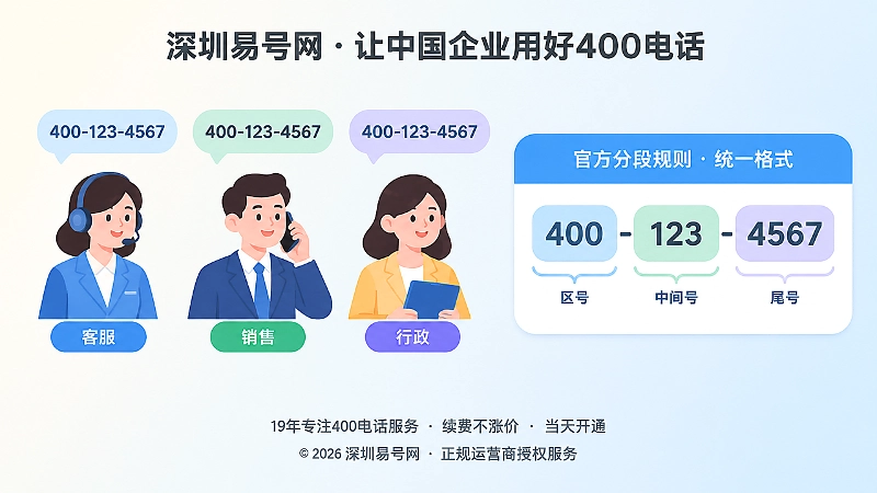 400电话口述测试与统一分段