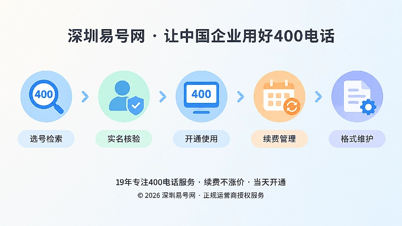 400电话办理与长期维护时间线
