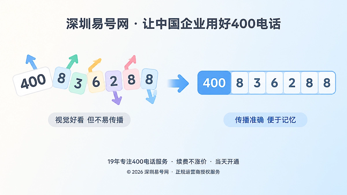 2026年400电话选号指南：先降转述误差，再谈品牌记忆