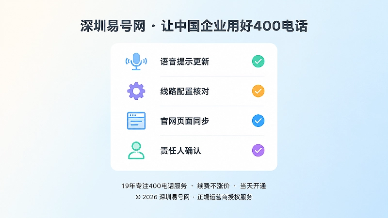 聚焦式扁平插画：中央放大一张带四个彩色对勾的清单卡片，代表功能变更核对清单