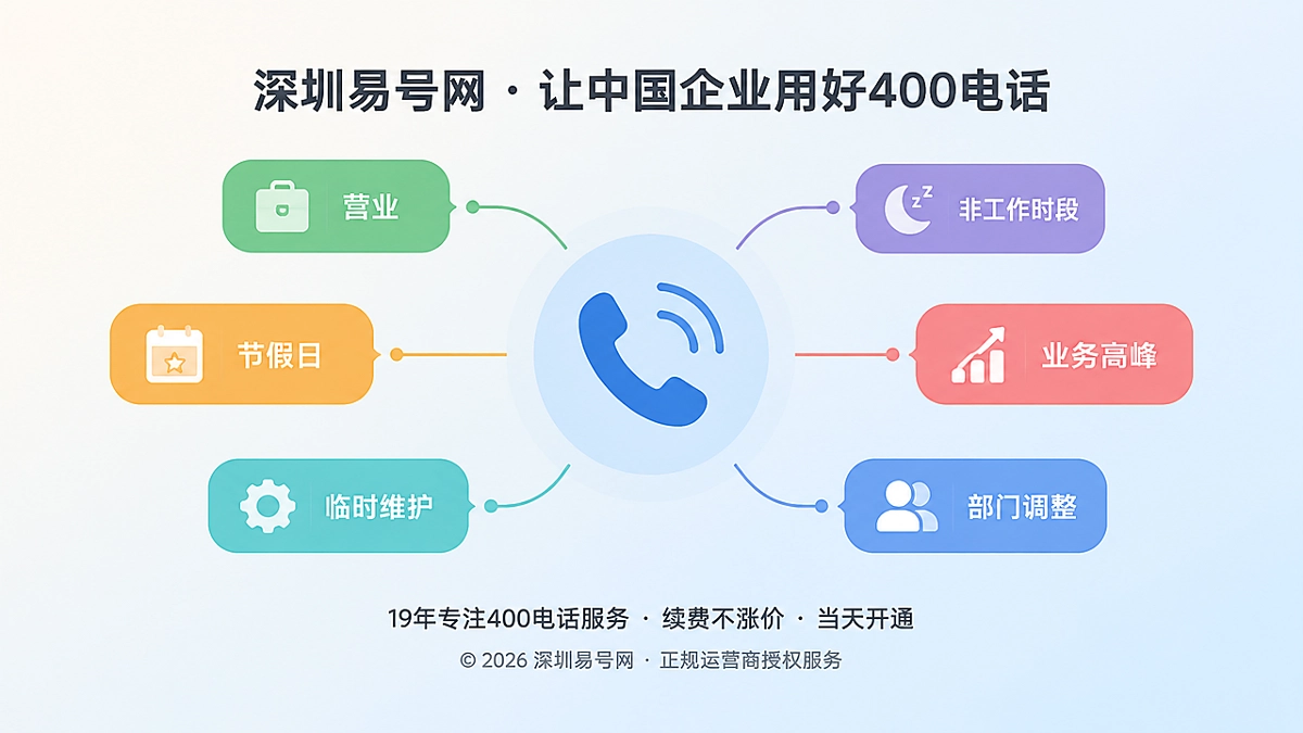 2026年400电话功能详解：让企业通信入口跟上业务变化