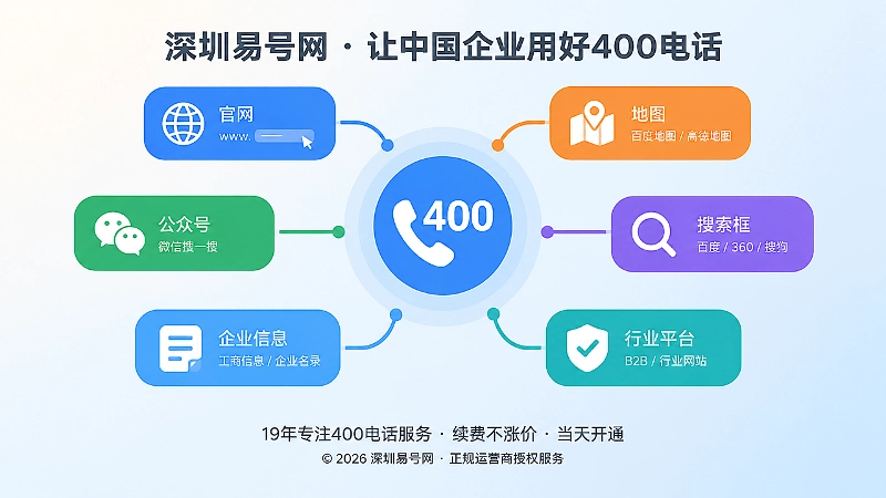 官网、地图、公众号、搜索围绕中心400电话标识，代表公开信息一致