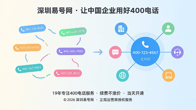 左侧分散号码与右侧统一400主号码的对比插画