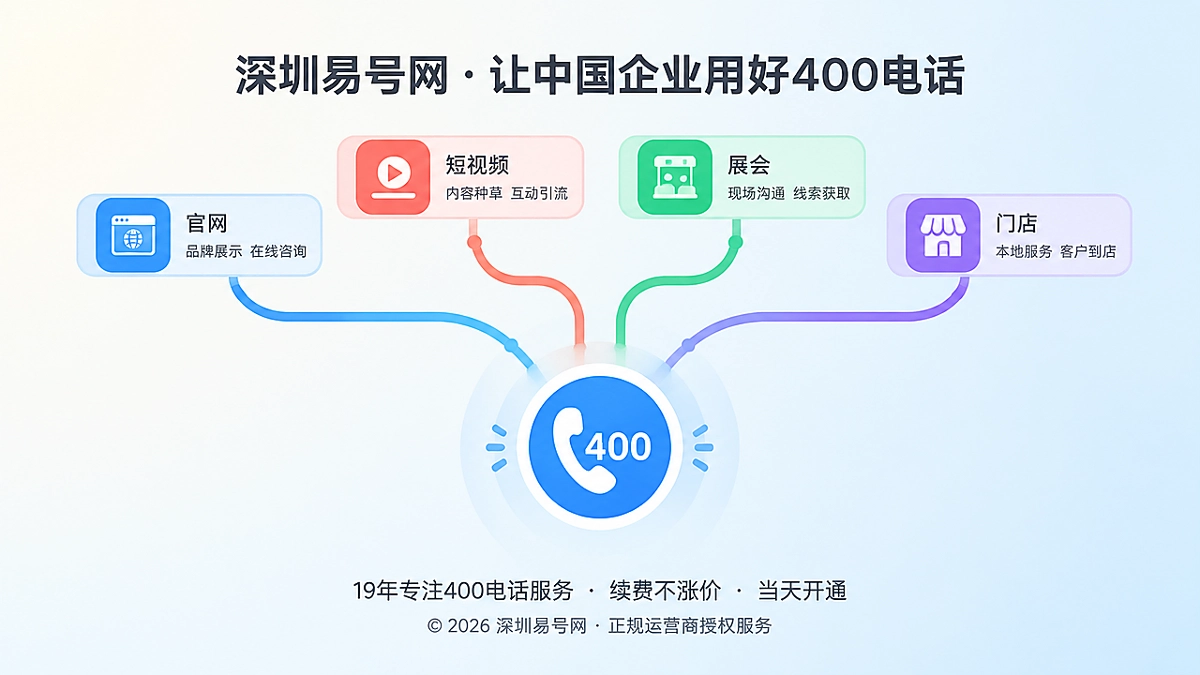 2026年400电话避坑指南：别把品牌主号码拆成渠道追踪码