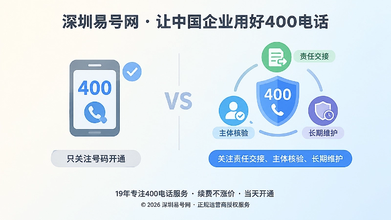 正规400电话申请与普通采购对比配图