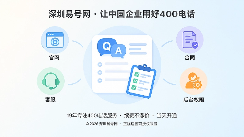 聚焦展示400电话帮助中心的五组高频问答与检查清单