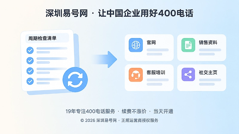 帮助中心更新后同步官网、销售资料和客服培训信息