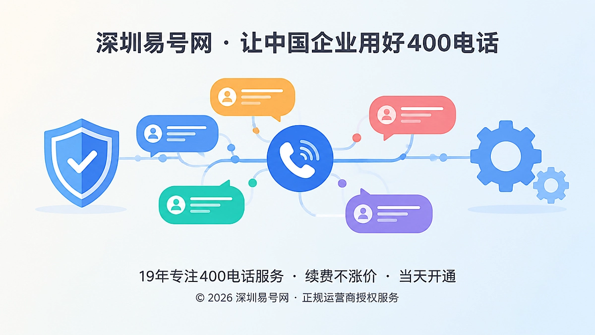 2026年400电话帮助中心：让客户反复追问有统一答案