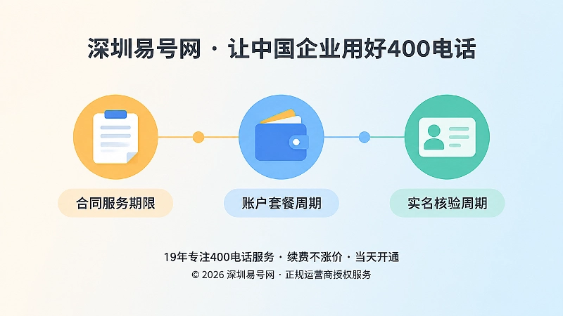 三种到期时间节点区分示意图