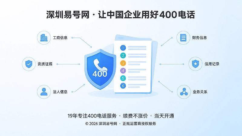 企业续费台账与六项核验关系示意图