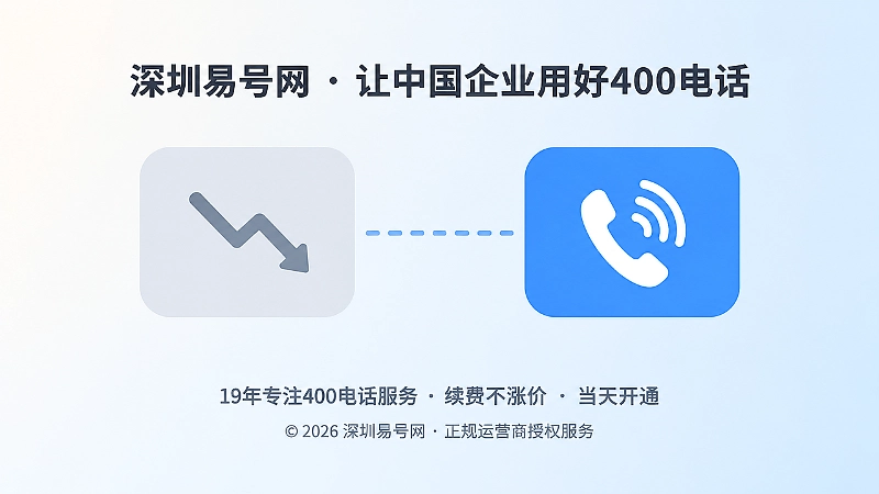 业务已暂停与400电话仍在线被拨打的对比示意插画