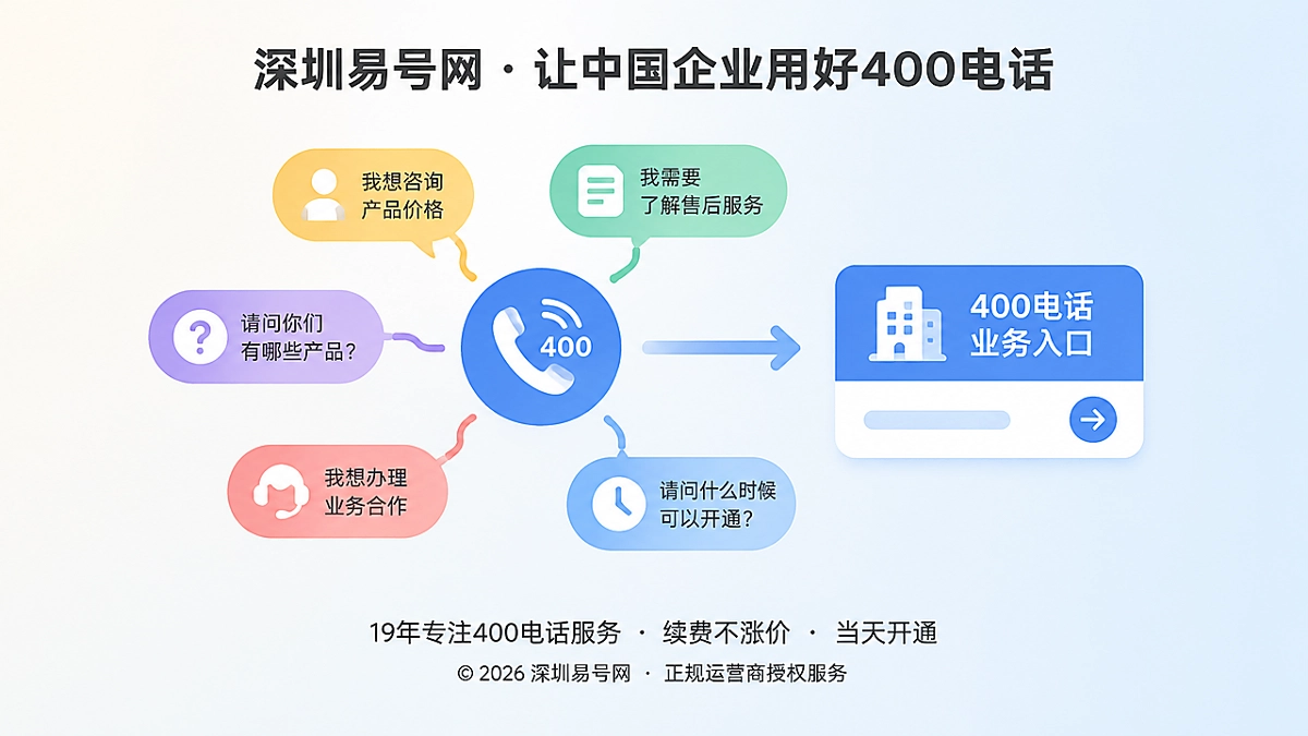 2026年400电话行业洞察：让客户说法对应企业入口