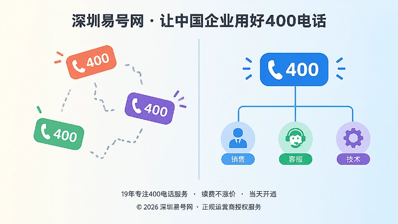 对比式内图：左侧散乱多元号码牌与断线，右侧统一深蓝号码牌连接整齐岗位图标，对比入口分散与统一。