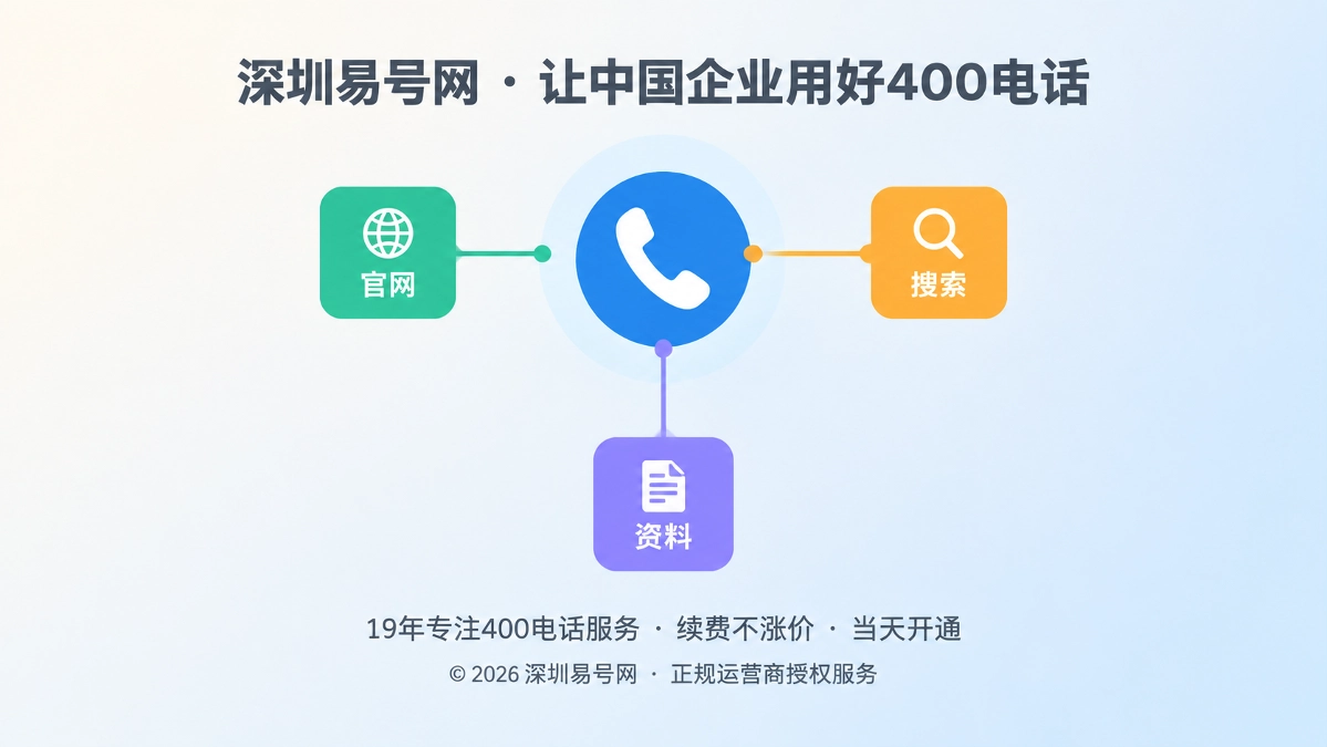 2026年400电话价值呈现：承接客户决策前的最后一次确认