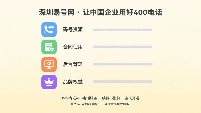 四个彩色方块分别代表码号资源、合同使用、后台管理与品牌权益